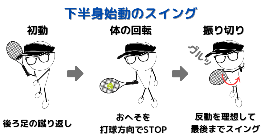 下半身始動のやり方