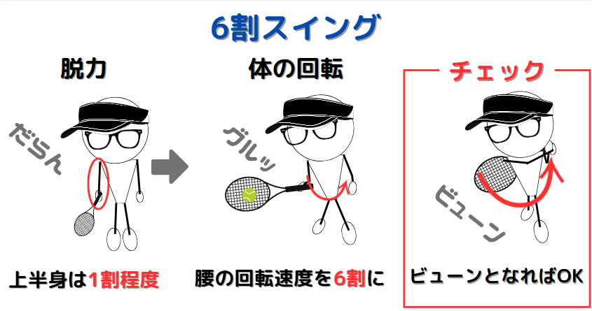 6割スイングのやり方