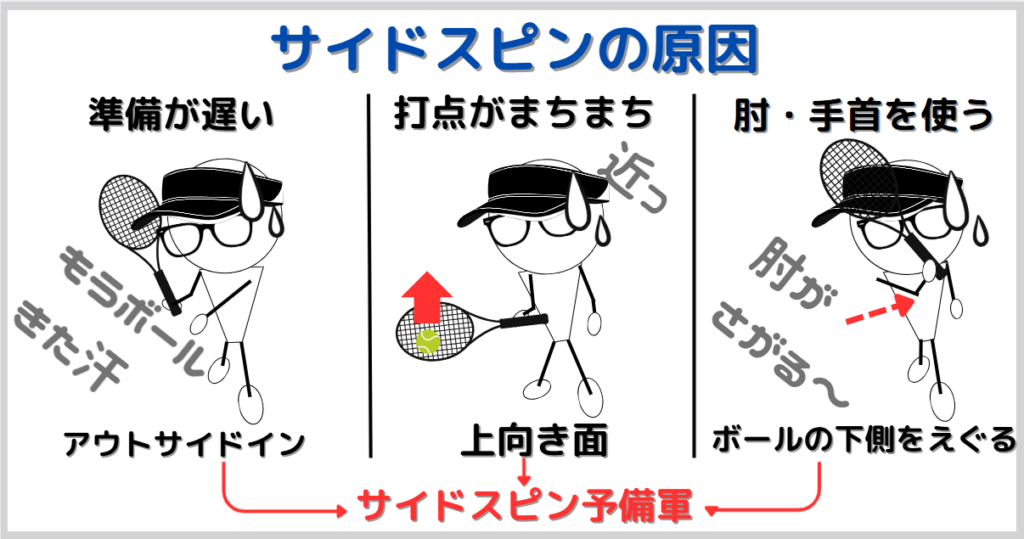 サイドスピンの3つの原因