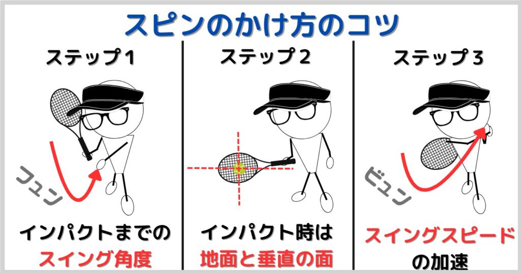 スピンをかけるコツ3ステップ