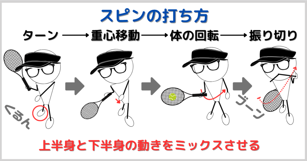 スピンの打ち方の流れ