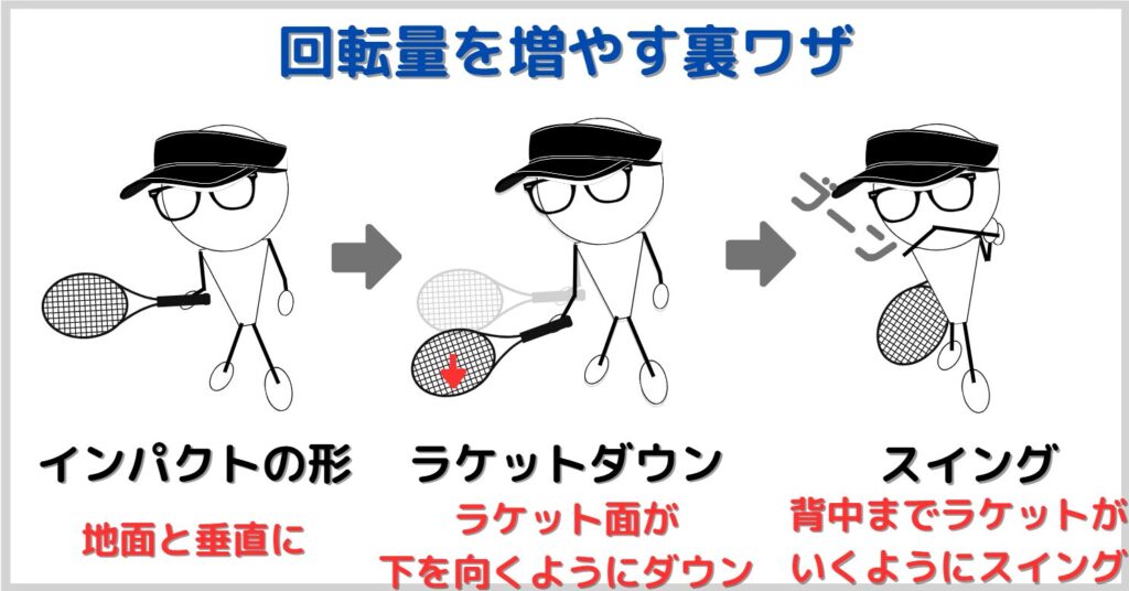 回転を増やすとっておきのコツ