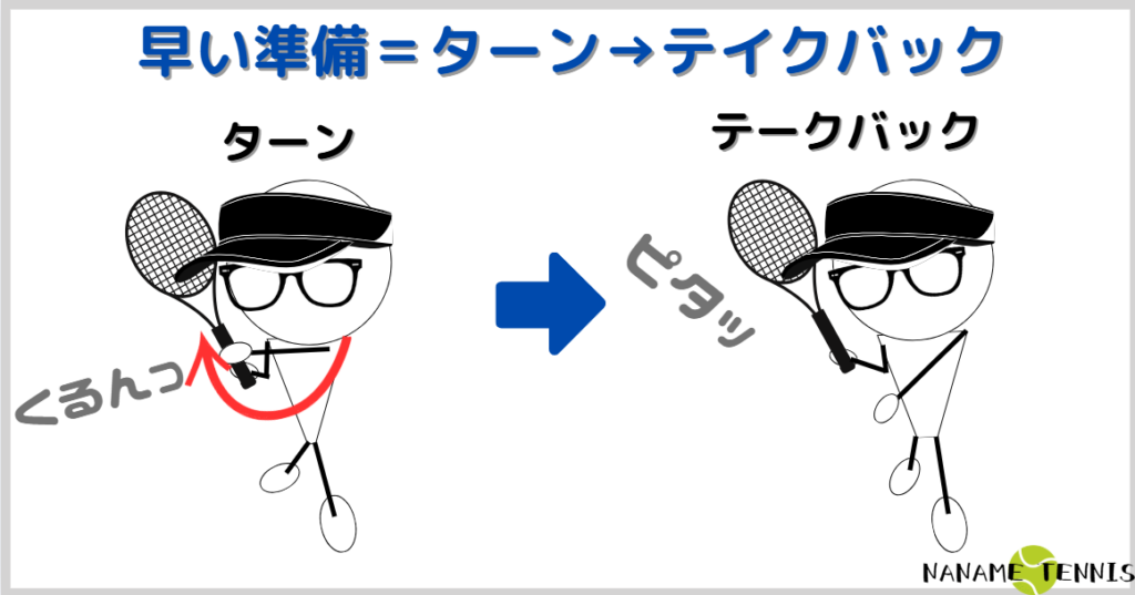 テークバックを早くするコツはターン→テイクバックの順に動作