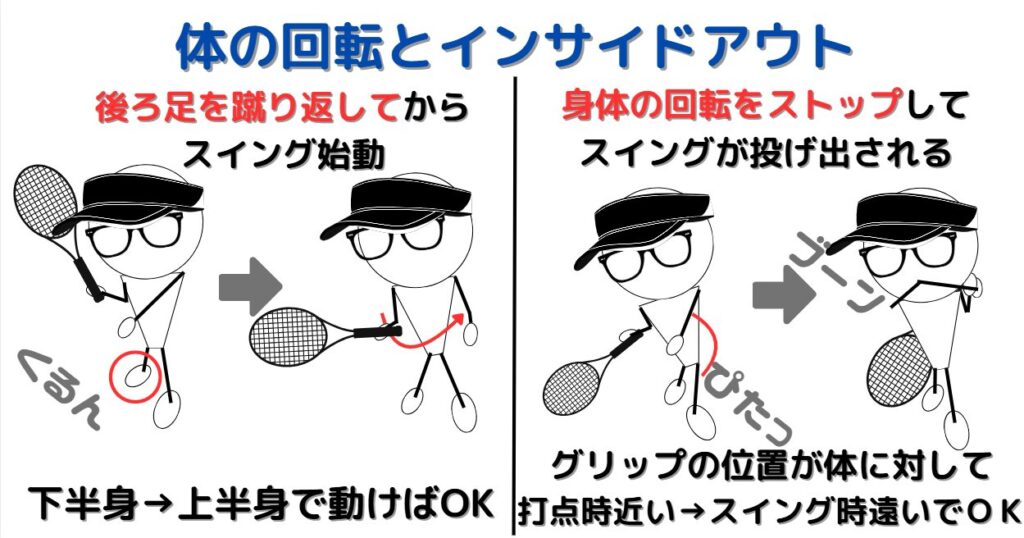 スピンに必要な体の回転とインサイドアウト