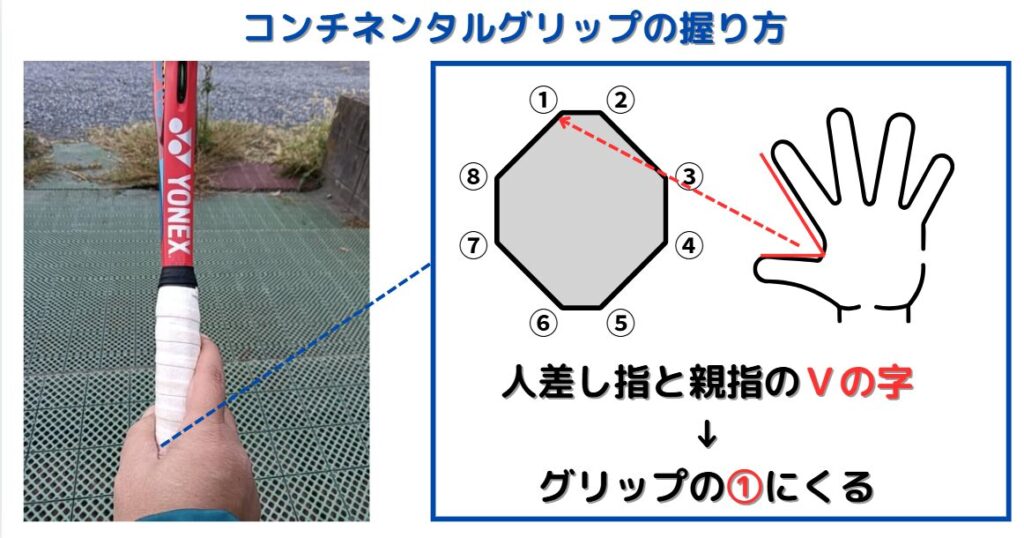 コンチネンタルグリップの握り方詳細