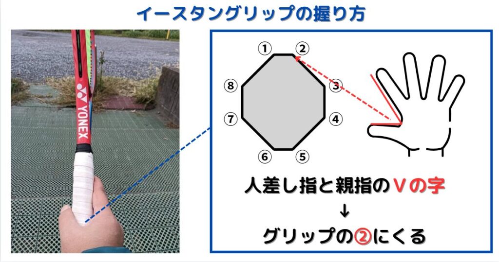 イースタングリップの握り方詳細