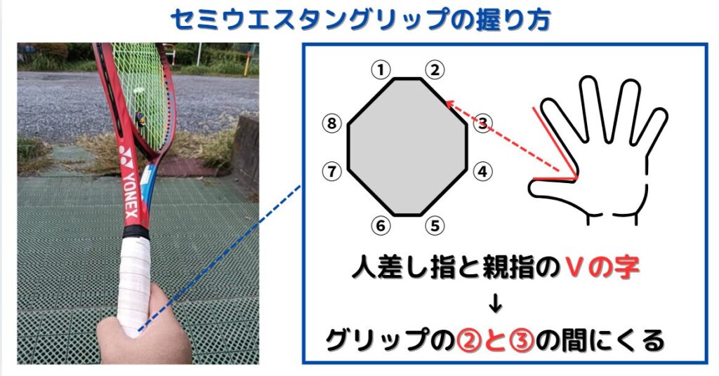 セミウエスタングリップの握り方詳細