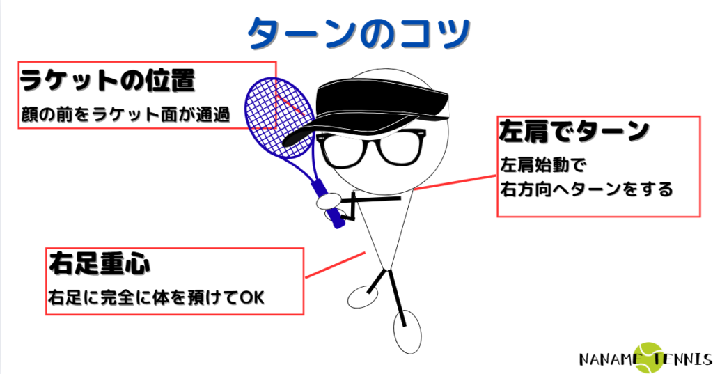 ターンの3つのコツ