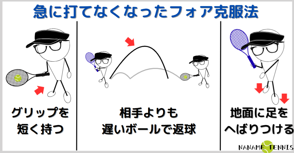 急に打てなくなったフォアハンドの克服方法