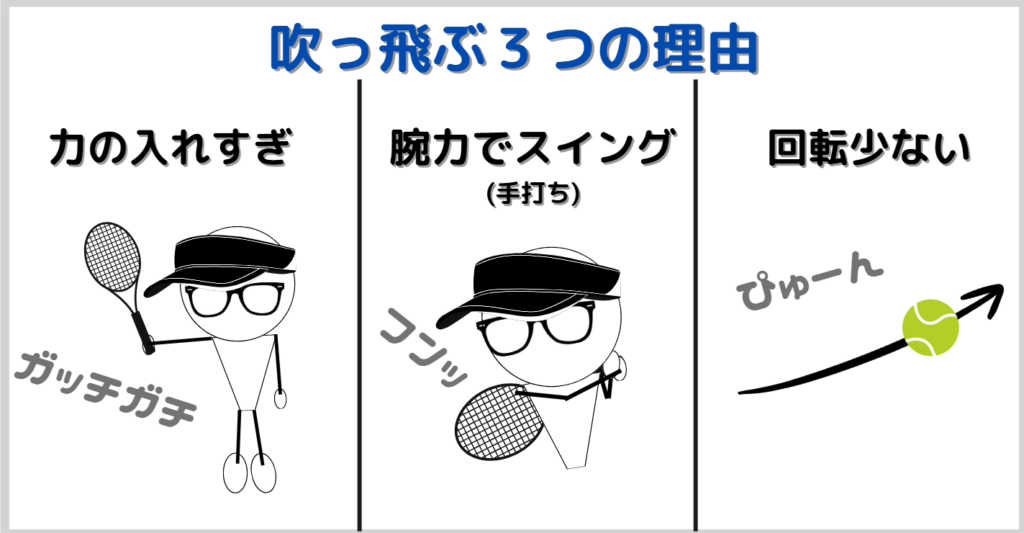 フォアハンドが吹っ飛ぶ3つの理由(力の入れすぎ・手打ち・観点量が少ない)
