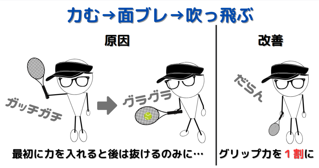 力むと面がぶれて吹っ飛ぶ