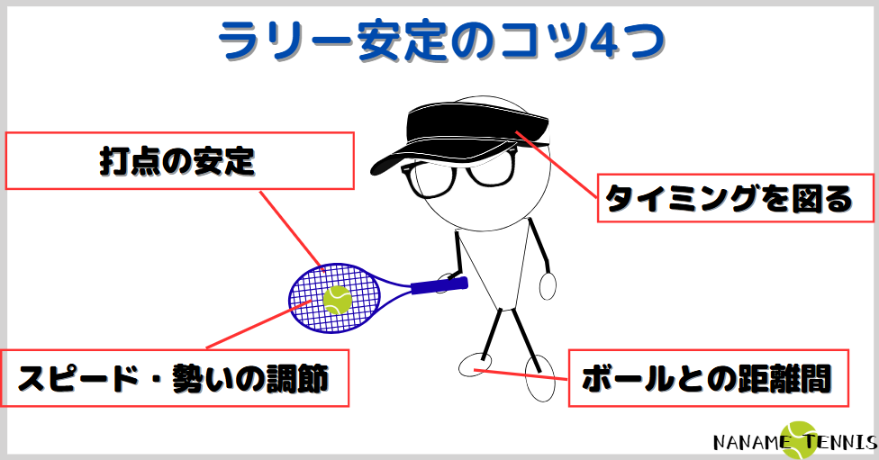 テニスのラリーを安定して続ける4つのコツ