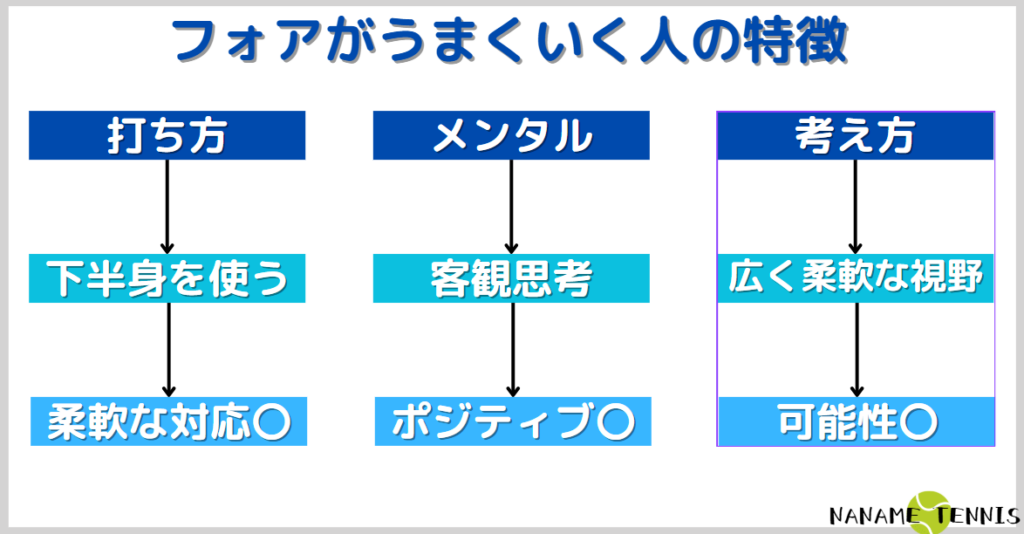 フォアがうまくいく人の特徴