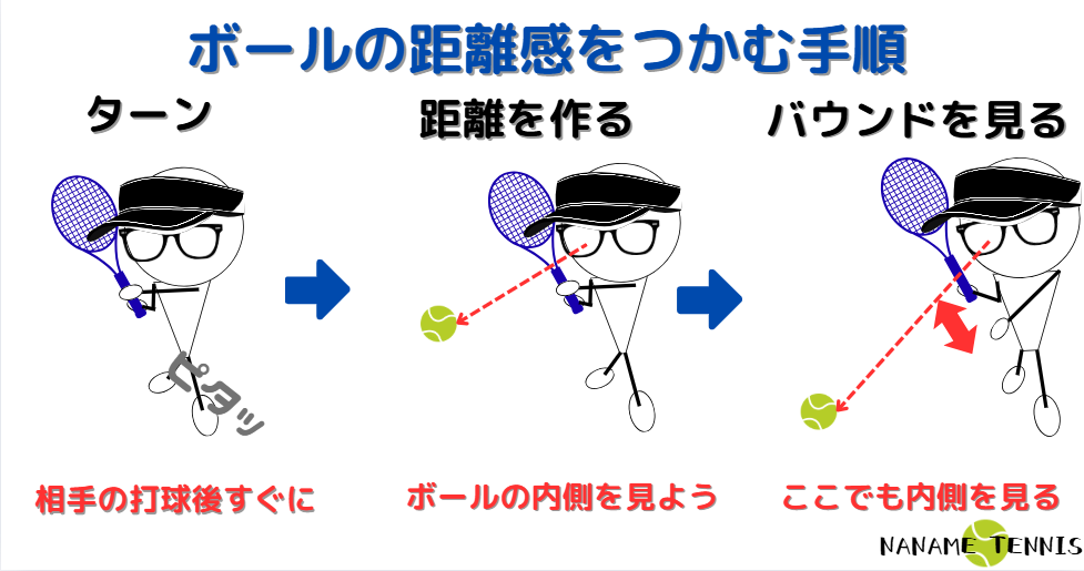 ラリーでボールとの距離感をつかむ手順