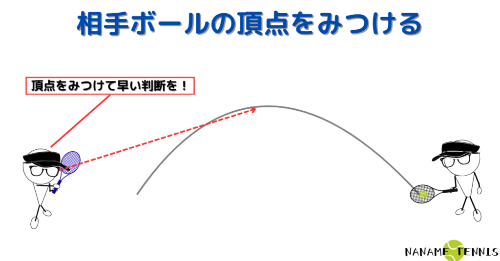 ラリーのコツ：相手の頂点を見つける