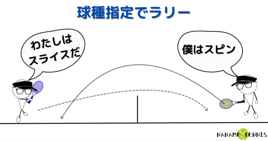 ラリー練習メニュー：球種指定ラリー